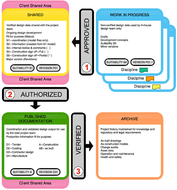 CDE Case Study